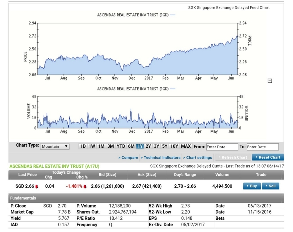 f:id:xinsg:20170614143755j:plain