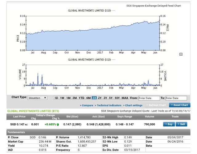 f:id:xinsg:20170614174459j:image